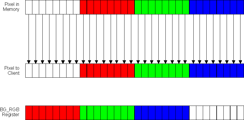 DRA742 DRA752 ARGB32-8888 (Data Type 7)