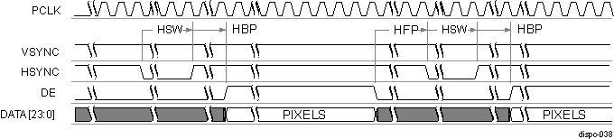 DRA742 DRA752 DISPC Active Matrix Timing Diagram of Configuration 2 (Between Lines)