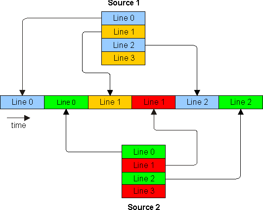 DRA742 DRA752 Example of Line Multiplexing