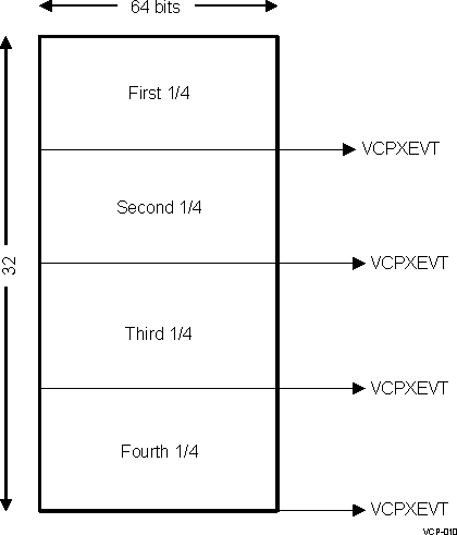 DRA742 DRA752 Input FIFO (Branch Metrics)