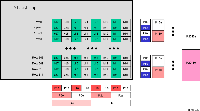 DRA742 DRA752 ECC Computation for a 512-Byte Data Stream (Read or Write)