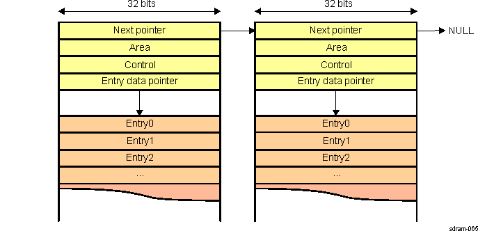 DRA742 DRA752 PAT Descriptors