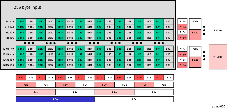 DRA742 DRA752 128 Word16 ECC Computation