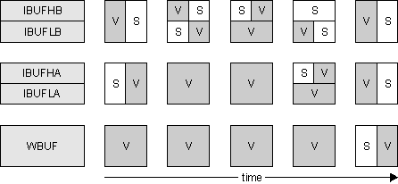 DRA742 DRA752 VCOP VersusSystem Memory Ownership Examples