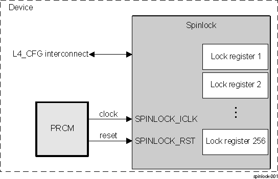 DRA742 DRA752 Spinlock Overview