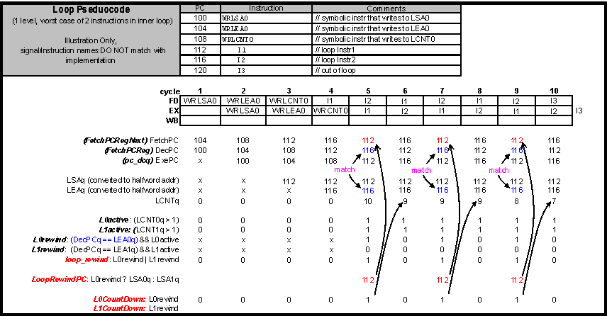 DRA742 DRA752 Loop Operation