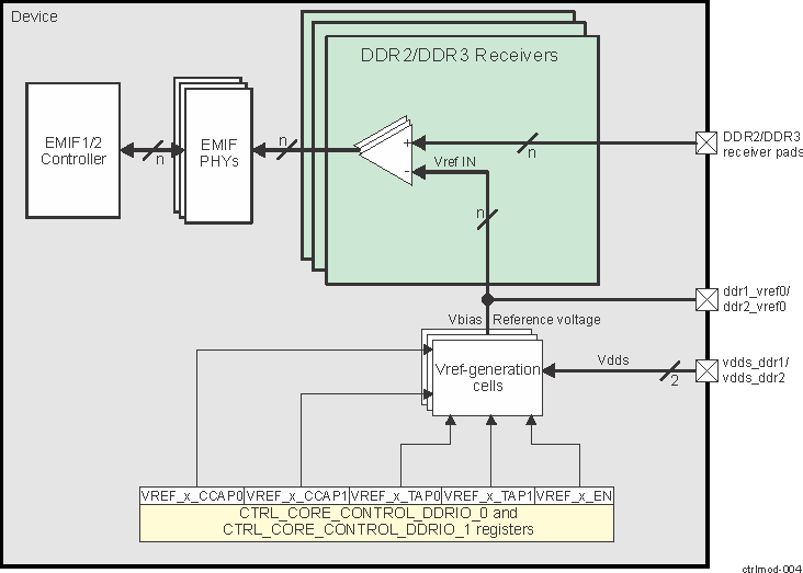 DRA742 DRA752 Vref-Generation Cells and Their Controls