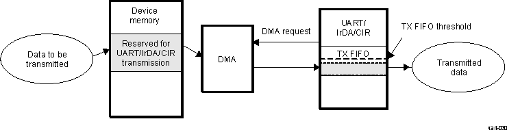 DRA742 DRA752 DMA Transmission