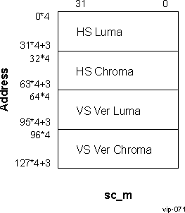 DRA742 DRA752 VPI Control I/F Memory Map (Read)