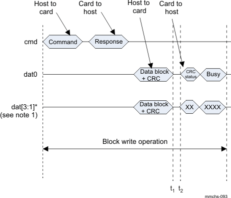 DRA742 DRA752 Write CRC Status Time-Out