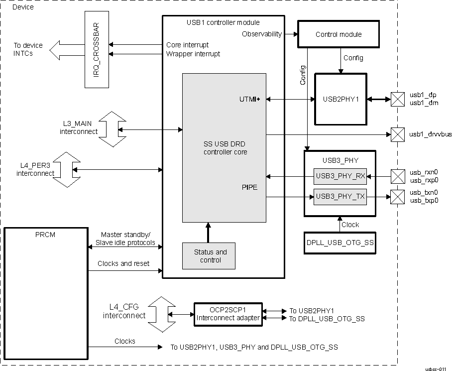 DRA742 DRA752 USB1 Highlight