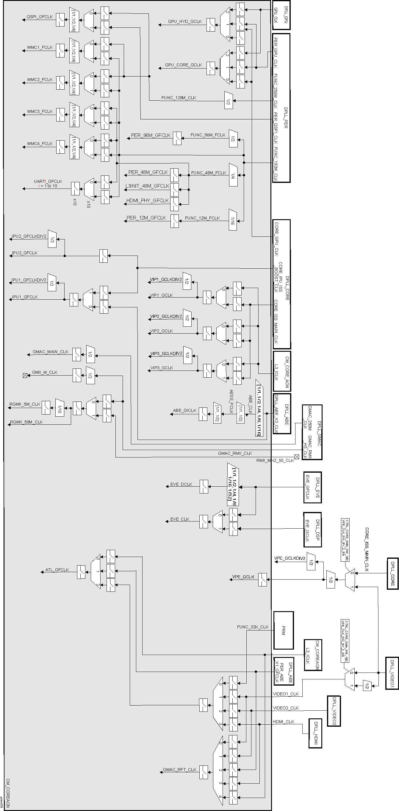 DRA742 DRA752 CM_CORE_AON Overview (b)