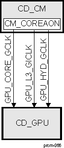 DRA742 DRA752 CD_GPU Overview