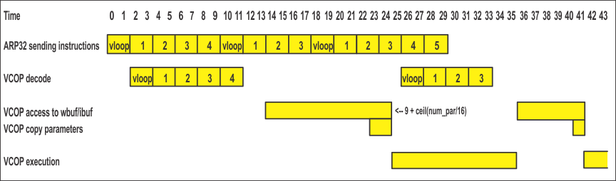 DRA742 DRA752 Example of Operation Delay Slots