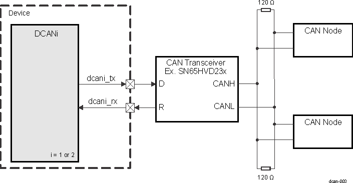 DRA742 DRA752 DCAN Typical Application