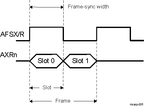 DRA742 DRA752 Definition of Frame and Frame-Sync Width