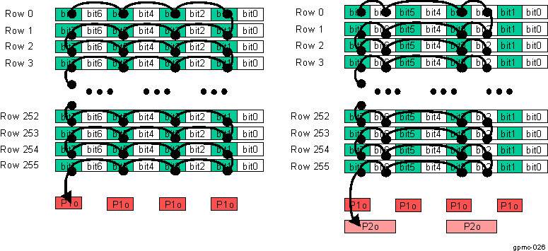 DRA742 DRA752 Hamming Code Accumulation Algorithm (1/2)