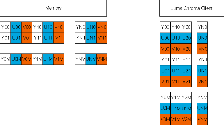 DRA742 DRA752 YC 4:4:4 (Data Type 8)