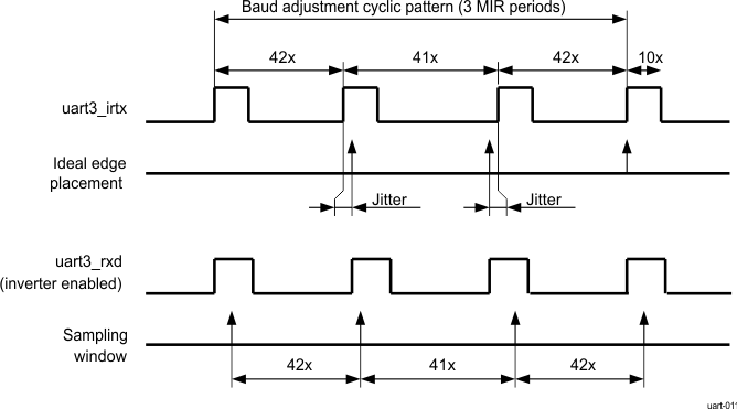 DRA742 DRA752 MIR Baud Rate Adjustment Mechanism