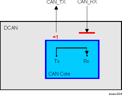 DRA742 DRA752 CAN Core in Loop Back Combined With Silent Mode