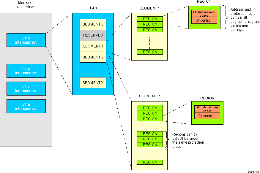 DRA742 DRA752 L4 Segmentation