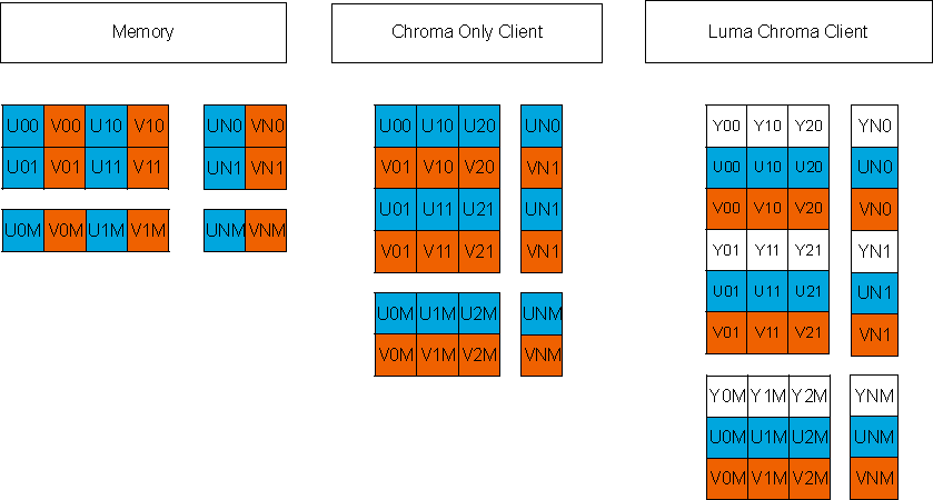 DRA742 DRA752 C 4:4:4 (Data Type 4)