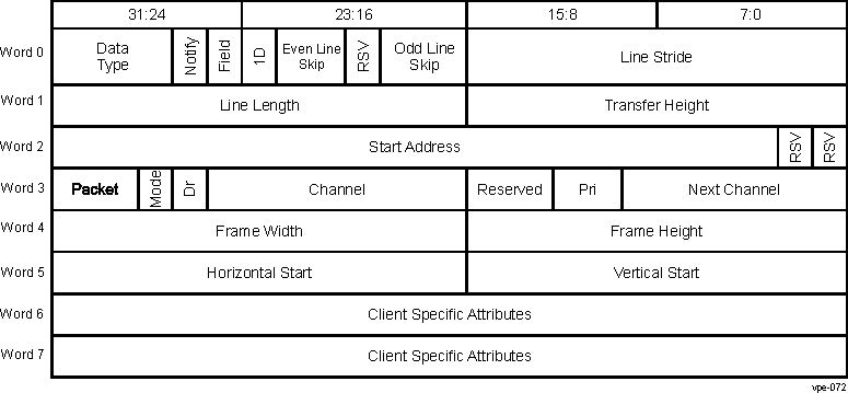 DRA742 DRA752 Inbound Data Transfer Descriptor Format