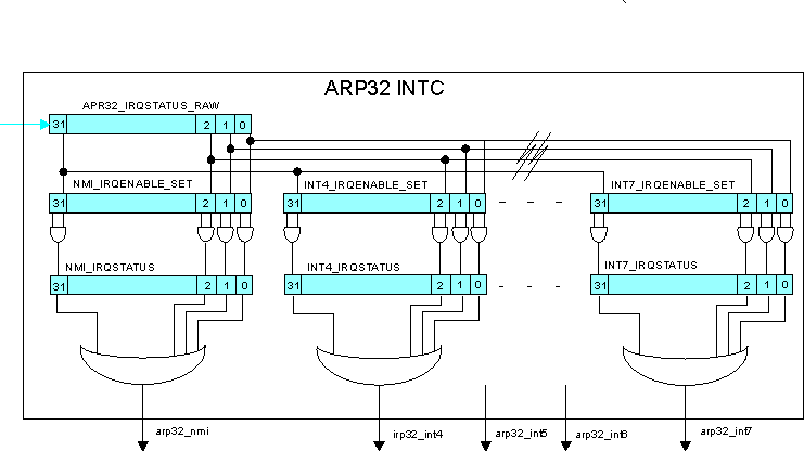 DRA742 DRA752 EVE INTC for ARP32