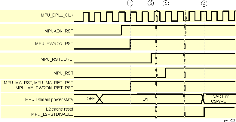 DRA742 DRA752 MPU Power-On Reset Sequence