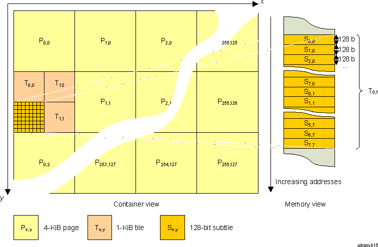 DRA742 DRA752 Subtile Mapping