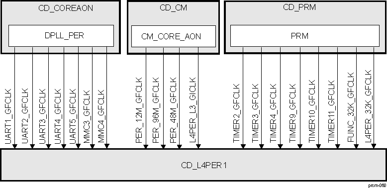 DRA742 DRA752 CD_L4PER1 Overview