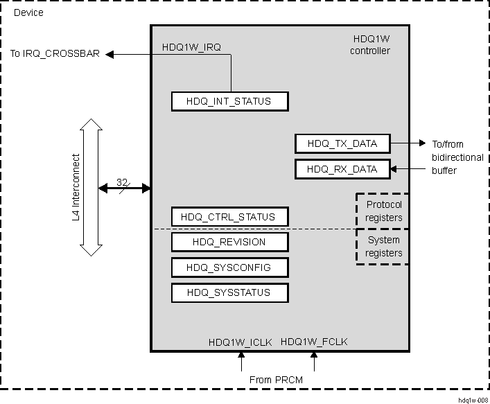 DRA742 DRA752 HDQ1W Block Diagram