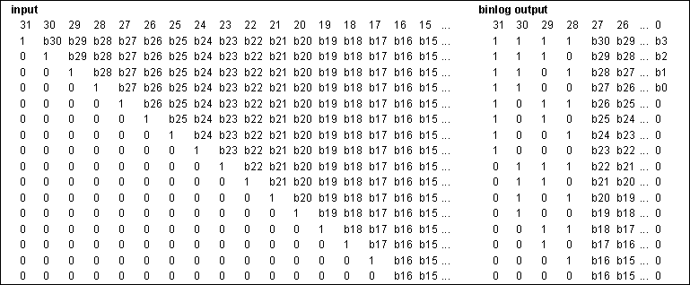 DRA742 DRA752 Binlog Function