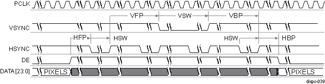 DRA742 DRA752 DISPC Active Matrix Timing Diagram of Configuration 2 (Between Frames)