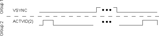 DRA742 DRA752 VSYNC and ACTIVID(2)