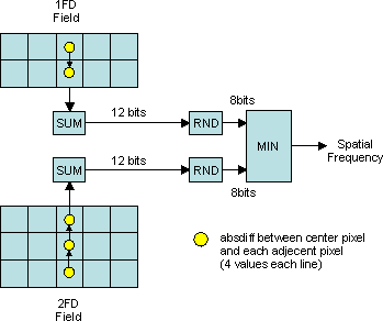 DRA742 DRA752 Motion Detection (MDT) Uniform Area Data Path