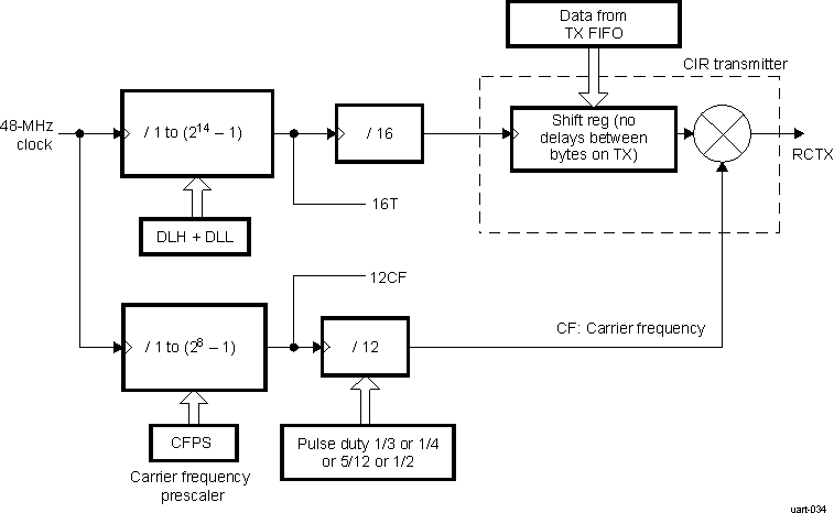 DRA742 DRA752 CIR Mode Block Components