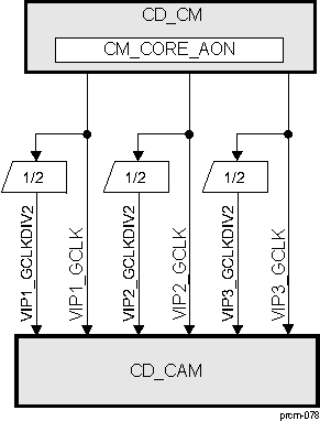 DRA742 DRA752 CD_CAM Overview