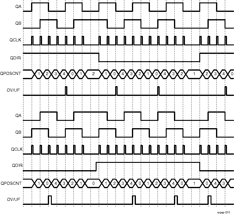 DRA742 DRA752 Position Counter Underflow/Overflow (QPOSMAX = 4)