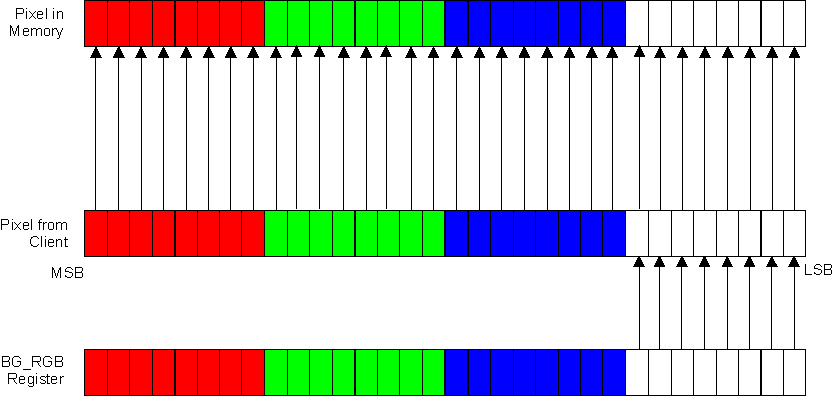 DRA742 DRA752 RGBA32-8888 (Data Type 9)