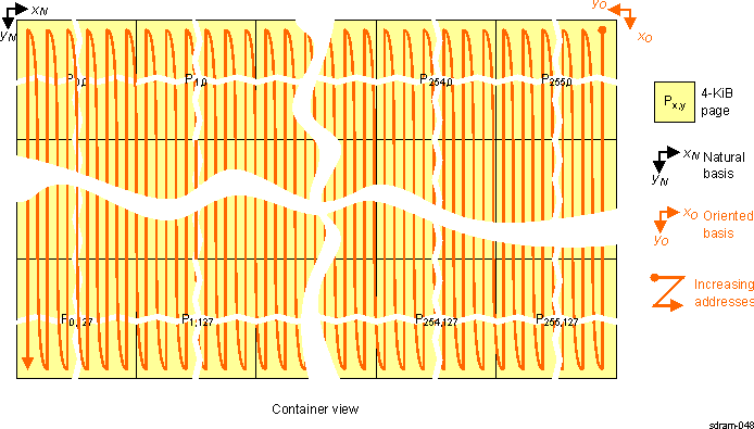 DRA742 DRA752 Tiled Mode Ordering of Elements in 270-Degree View