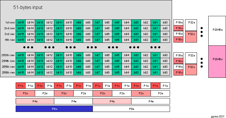 DRA742 DRA752 256 Word16 ECC Computation