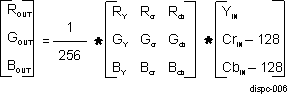 DRA742 DRA752 DISPC YCbCr to RGB Registers (FULLRANGE = 1), 8-Bit Outputs