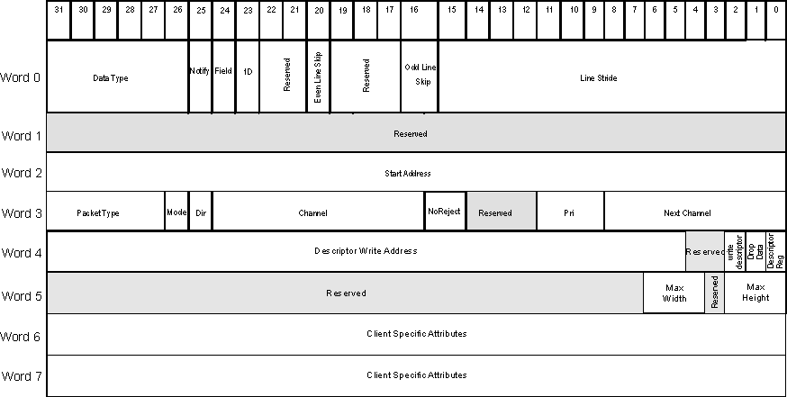 DRA742 DRA752 Outbound Data Transfer Descriptor Format