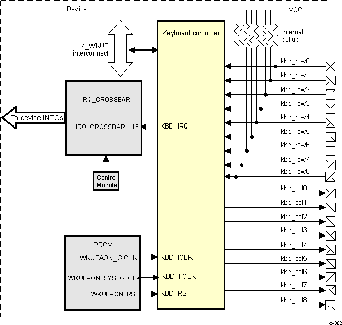 DRA742 DRA752 Keyboard Controller Integration