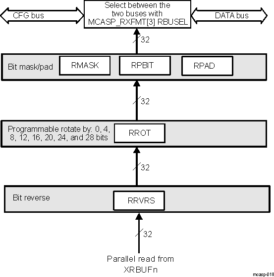 DRA742 DRA752 Receive Format Unit