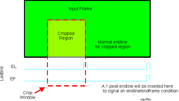 DRA742 DRA752 Endline/Endframe Behavior for Error Cropping Case