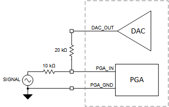 F28004x Buffered DAC Offset