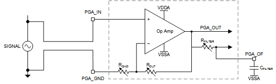 F28004x PGA Filter Example