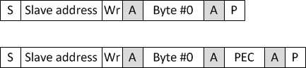 F28004x Send Byte Message With and
                    Without PEC